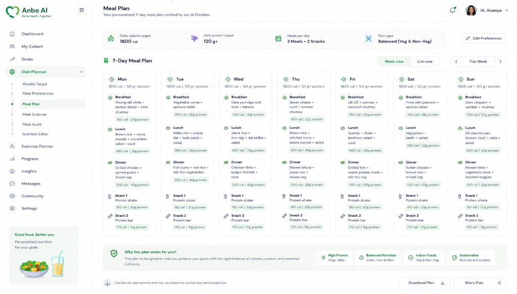 Personalized seven-day meal plan with daily calorie and protein targets